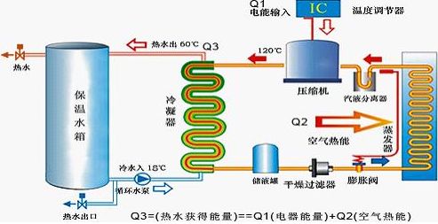 空气能热水器安装步骤|南京永兴
