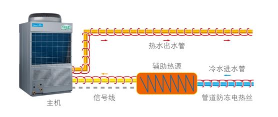 空气能循环管道