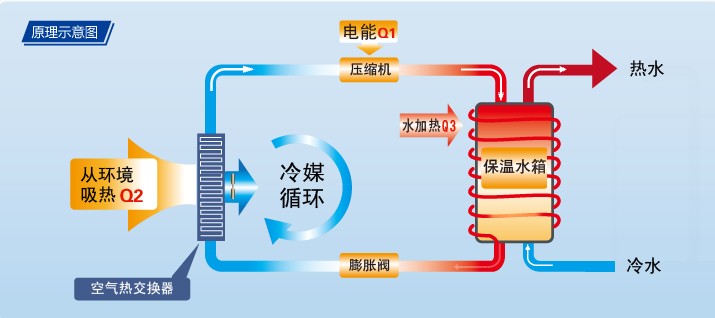 空气能原理|南京永兴