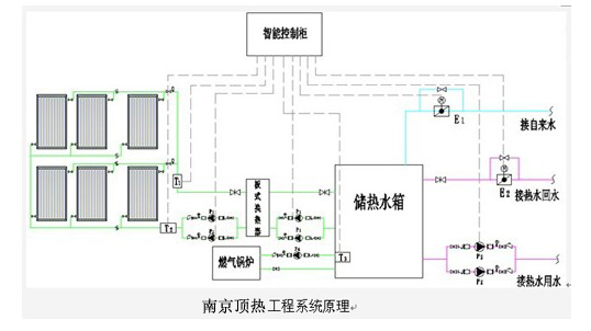 双循环系统|南京永兴