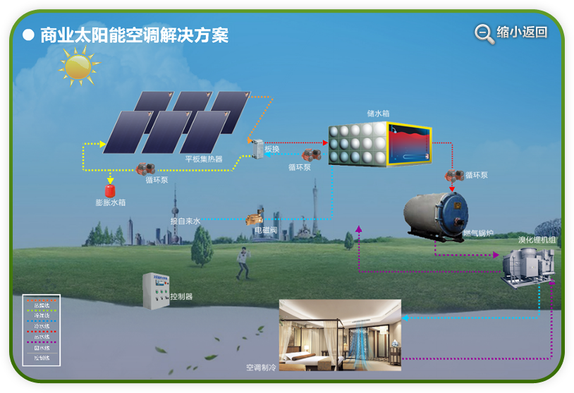 太阳能绿色节能|南京永兴