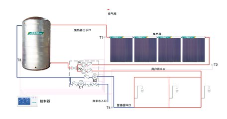 太阳储热系统